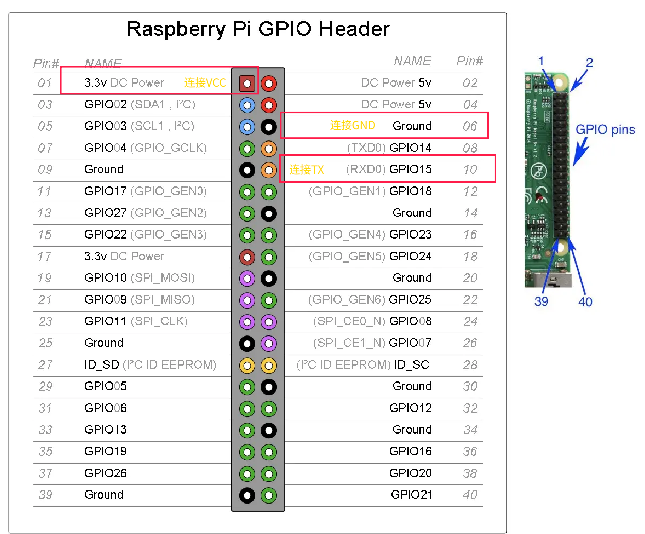 Beitian连接树莓派GPIO